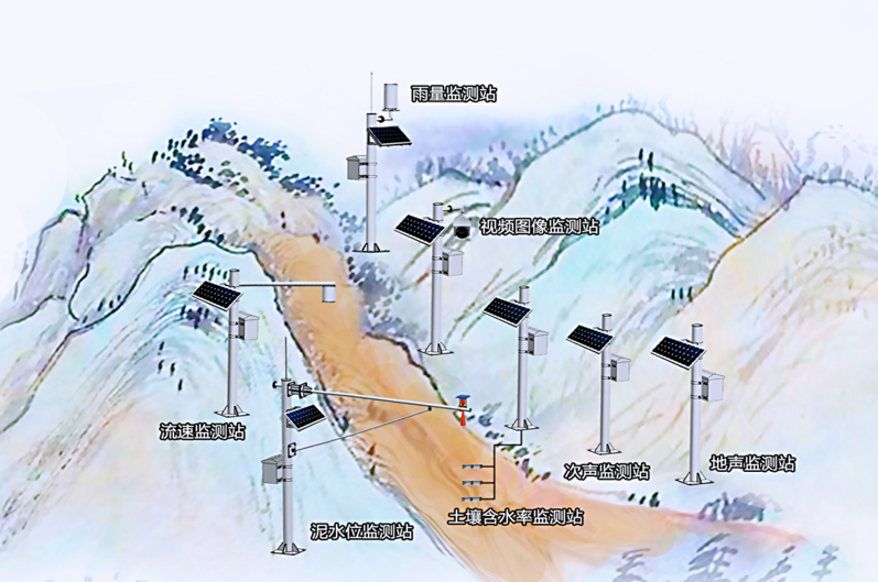 泥石流監測解決方案