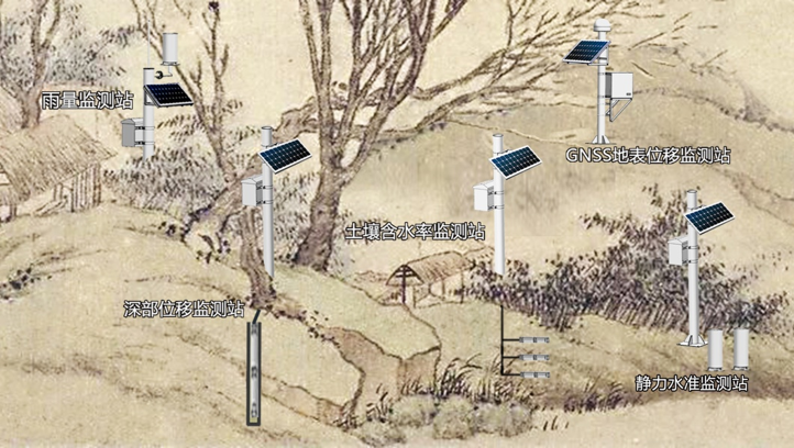 塌陷監測解決方案