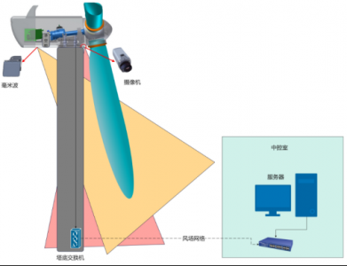 雷視凈空檢測系統